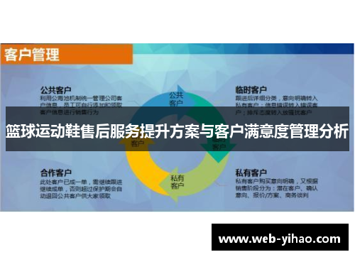 篮球运动鞋售后服务提升方案与客户满意度管理分析