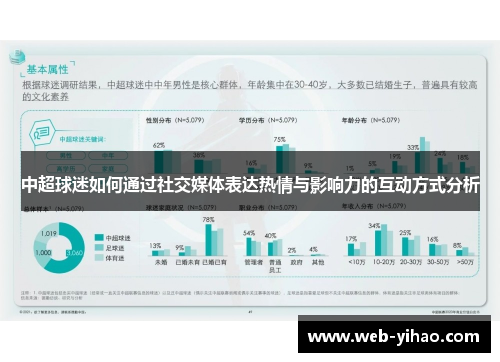 中超球迷如何通过社交媒体表达热情与影响力的互动方式分析