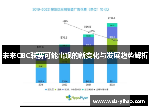 未来CBC联赛可能出现的新变化与发展趋势解析