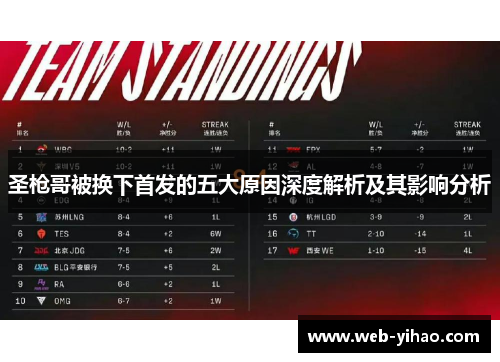 圣枪哥被换下首发的五大原因深度解析及其影响分析