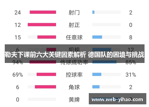 勒夫下课前六大关键因素解析 德国队的困境与挑战