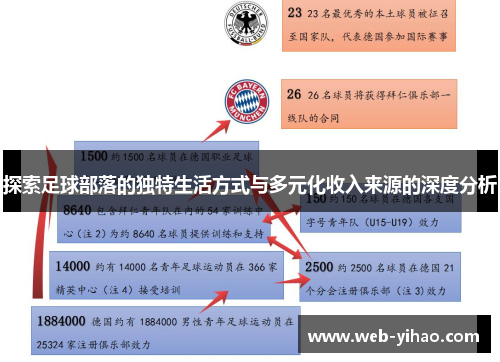 探索足球部落的独特生活方式与多元化收入来源的深度分析