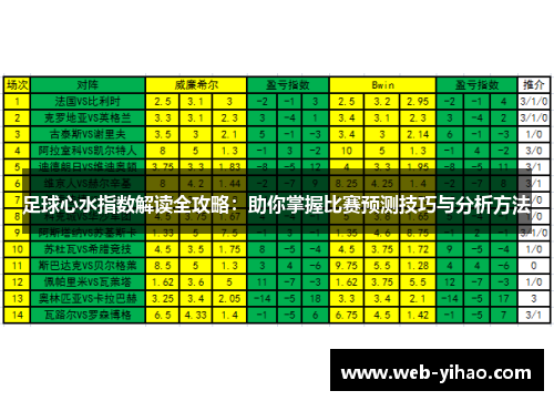足球心水指数解读全攻略：助你掌握比赛预测技巧与分析方法